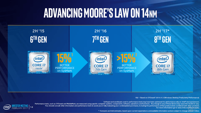 Novos processadores Intel Core de 8ª geração trazem maior conectividade, melhor desempenho e bateria de longa duração para laptops 2 em 1