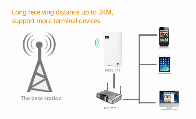 Serviço de Antena Externa de Wireless: Ampliando os Horizontes da Conectividade